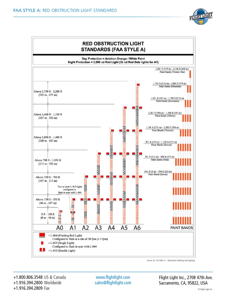 FAA Obstruction Light Standards Guide | PDF
