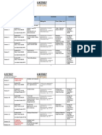 Plan de Teorias de La Administracion