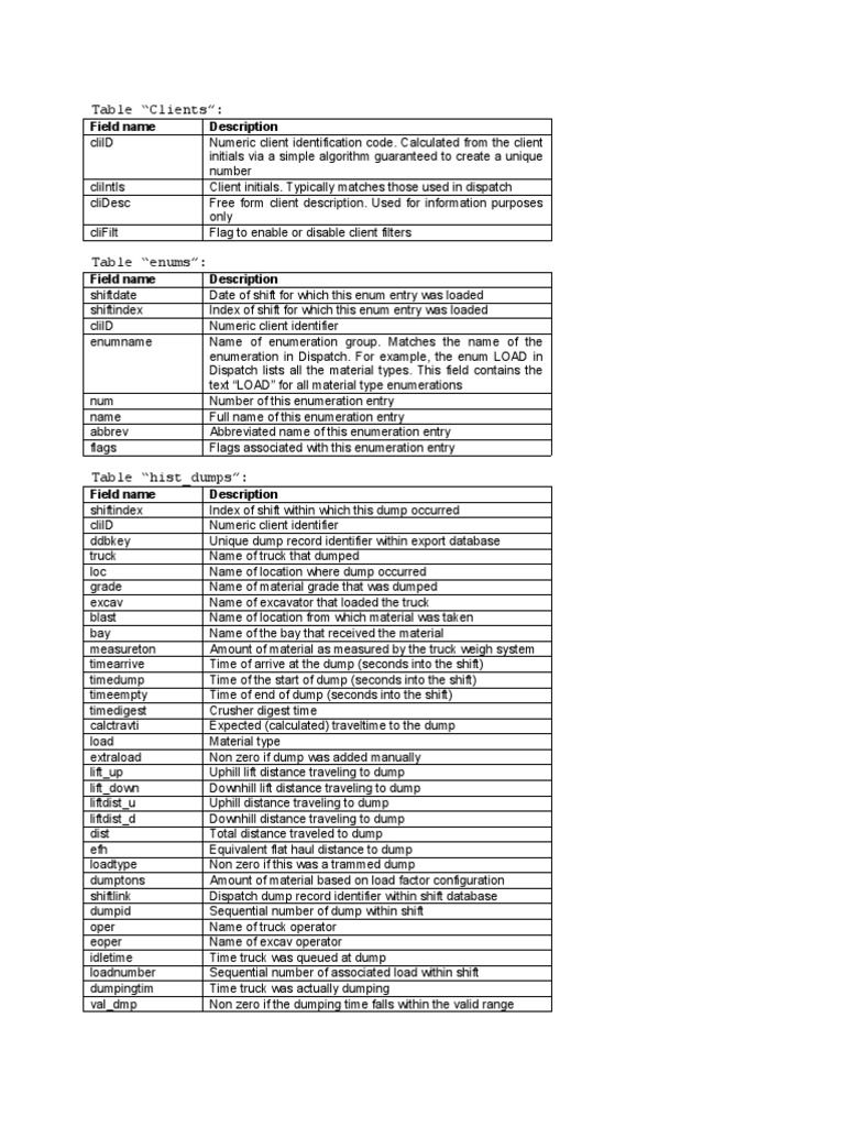 Client and Shift Data Overview | PDF | Database Index | Computing