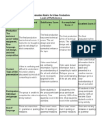 Evaluation Rubric for Video Production