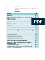 Module 3 - List - of - Specialisms