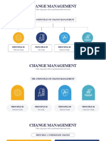 The 4 Principles of Change Management