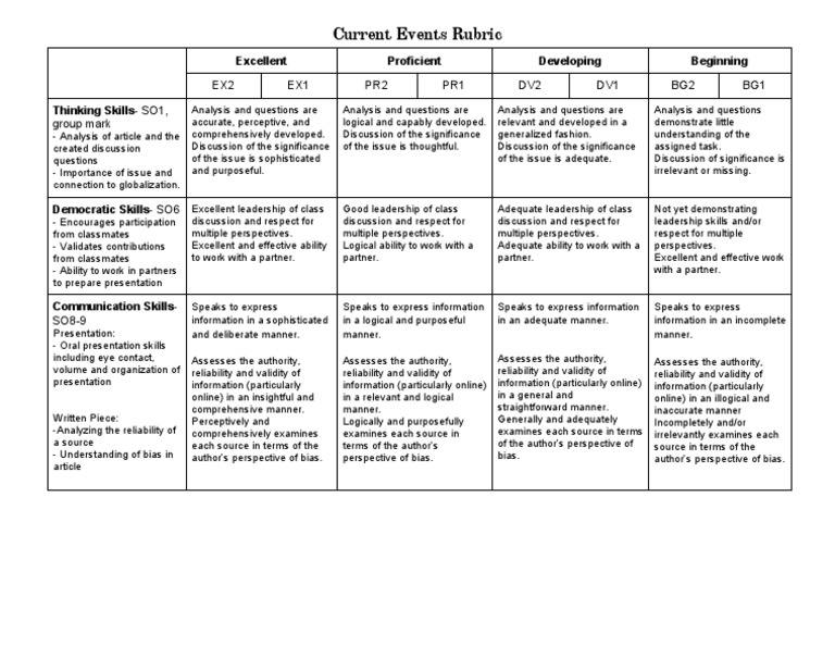 Current Events Rubric | Download Free PDF | Bias | Leadership