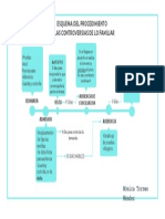 Esquema Controversias de Lo Familiar