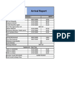 Arrival Report: Berth: 2 Vessel / Voyage: Maersk Indus / 969450017