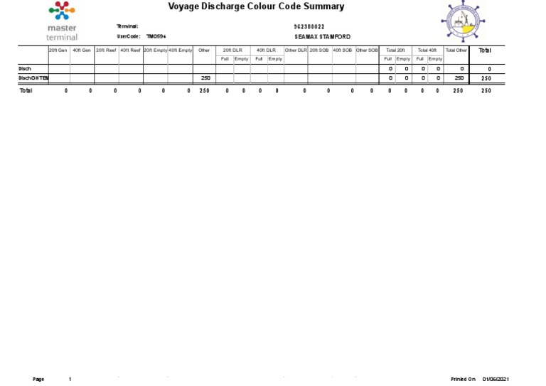 Seamax Stamford Summary | PDF