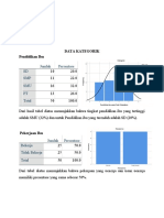 Data Kategorik dan Numerik Pendidikan, Pekerjaan, dan Status Gizi Ibu Hamil