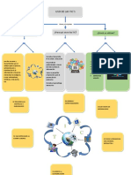 ACTIVIDAD 1. MAPA MENTAL SOBRE EL USO DE LAS TIC S - Garcia Valdivia Christian Javier