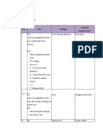 Analisa Data