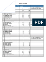 Slums Details: SL No Slum Name Ward No No - of Households Total Population Remarks