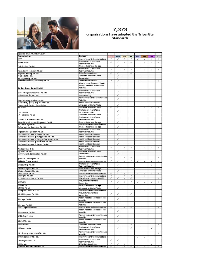 List Of Ts Adopters As Of 31 Aug Pdf Economies Business