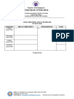 Karangalan ES Report on Least Mastered English Skills 2020-2021