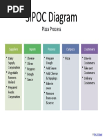 SIPOC Diagram