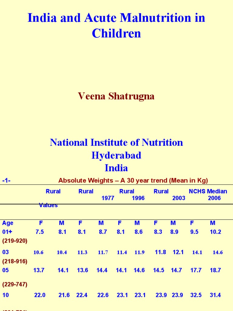 India’s Child Malnutrition Trends | PDF | Nutrients | Vitamin