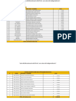 Planilla Incentivo Sede Ugel #Cargo Apellidos Y Nombres Julio