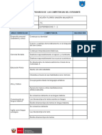 Informe Del Progreso de Las Competencias Del Estudiante: Acuña Flores Sandra Milagros 1°C Experiencias 1 - 2