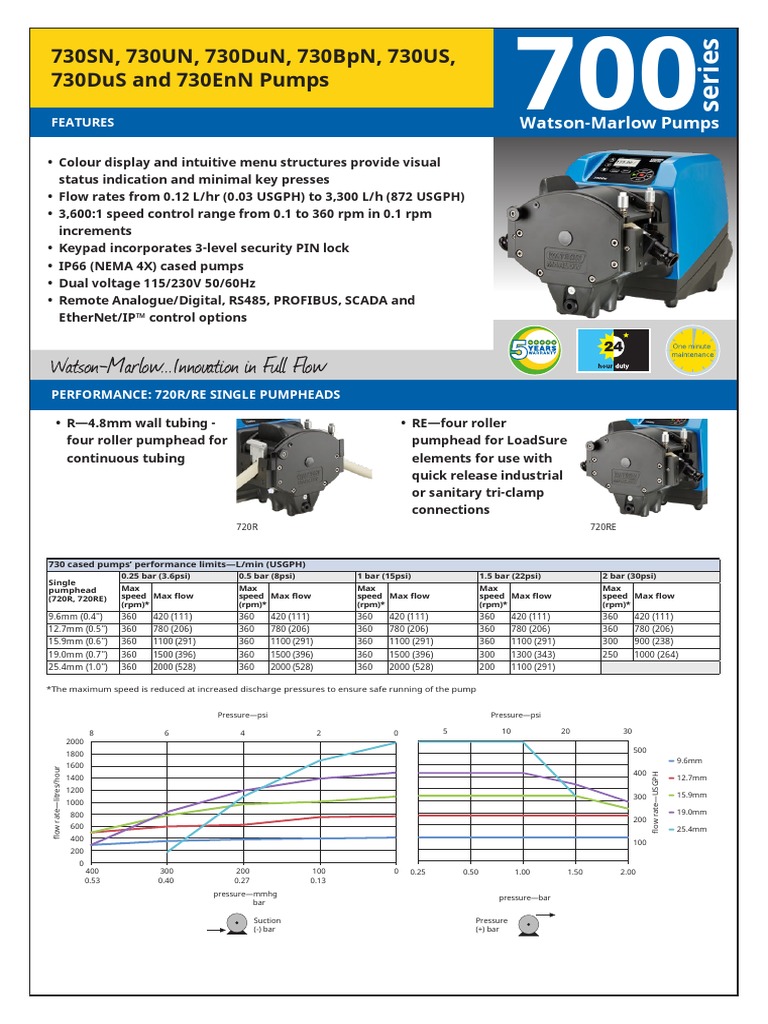 730Sn, 730un, 730dun, 730Bpn, 730us, 730dus and 730enn Pumps | PDF ...