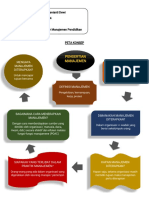 PETA KONSEP Dasar2 Manajemen Pendidikan