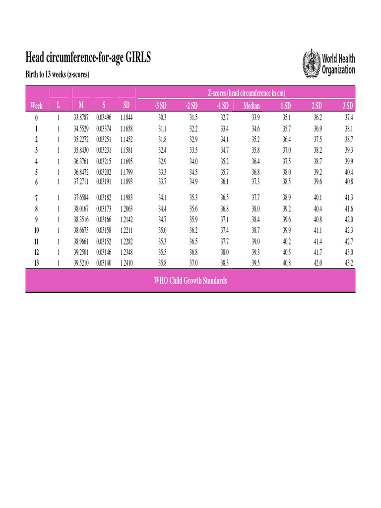 Girls Table Head Circumference For Age Birth To 13 Weeks (Z Scores) | PDF