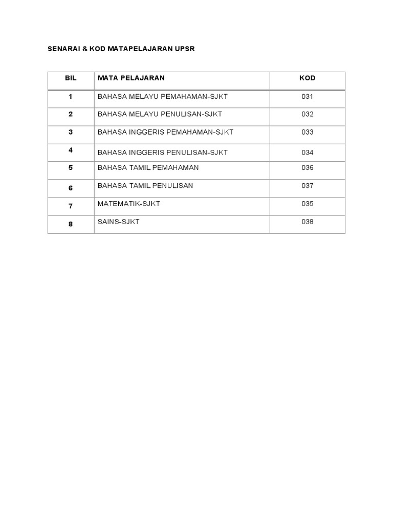 Senarai Kod Mata Pelajaran UPSR | PDF