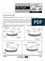 LRDI - 08: Pie-Chart & Bar Graphs