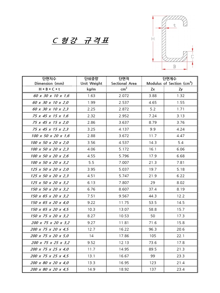 pfc-100-x-50-x-10-weight-deals-with-www-oceanproperty-co-th