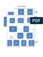 Mapa de Procesos