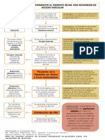 Flujograma Paciente Renal Con Necesidad de Acceso Vascular