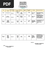 Ndep Accomplishment Report