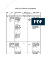 Analisis Hasil Monev - OJT 2-CKS - 2021