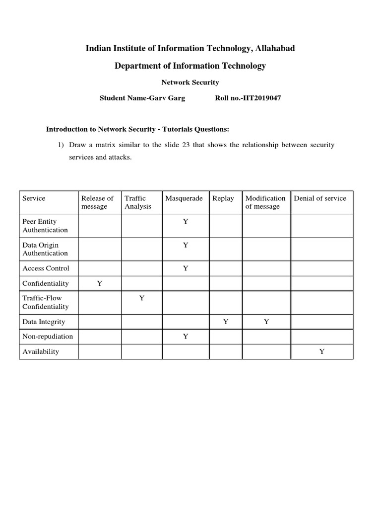 Indian Institute of Information Technology, Allahabad Department of ...