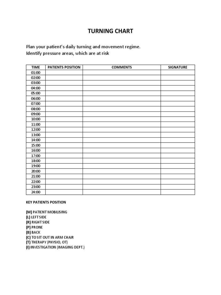 Patient Turning Schedule Chart | PDF | Wellness | Science & Mathematics