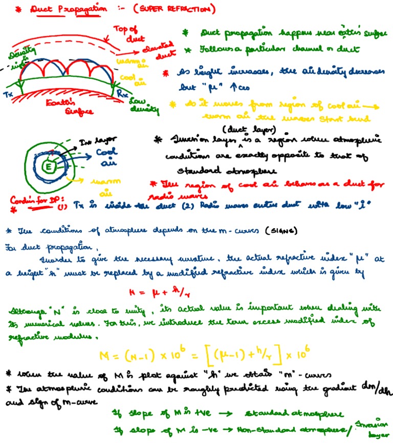 Duct Propagation PDF
