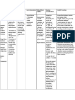 PNSS Drug Study