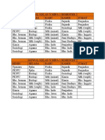 Jadwal Kelas X Mipa 1 Semester 2