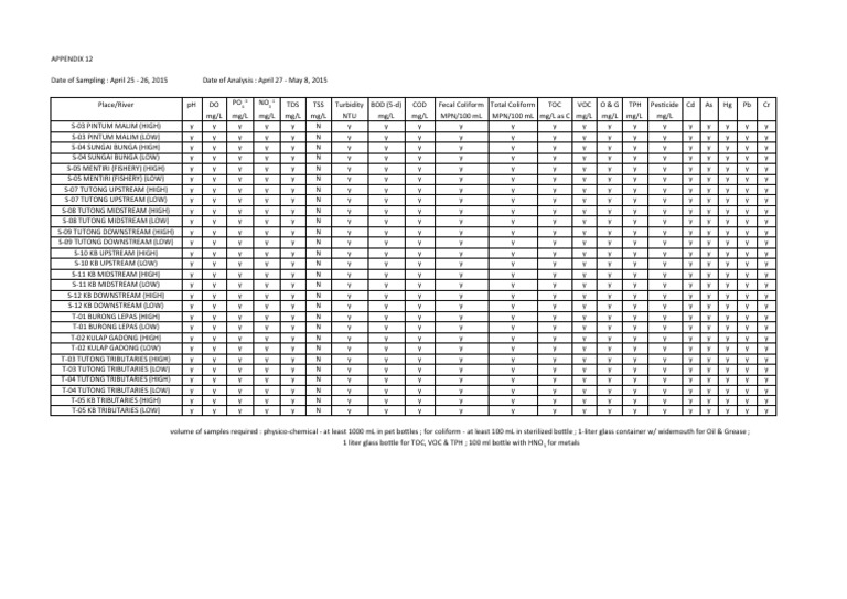 Appendix 12 | PDF