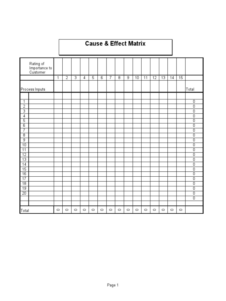 Cause & Effect Matrix Cause & Effect Matrix: Rating of Importance To ...