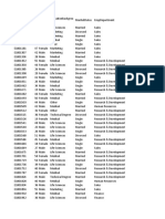 Employee data analysis by department and role