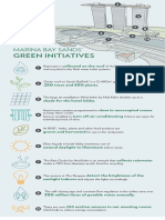 MBS Green Initiative Map