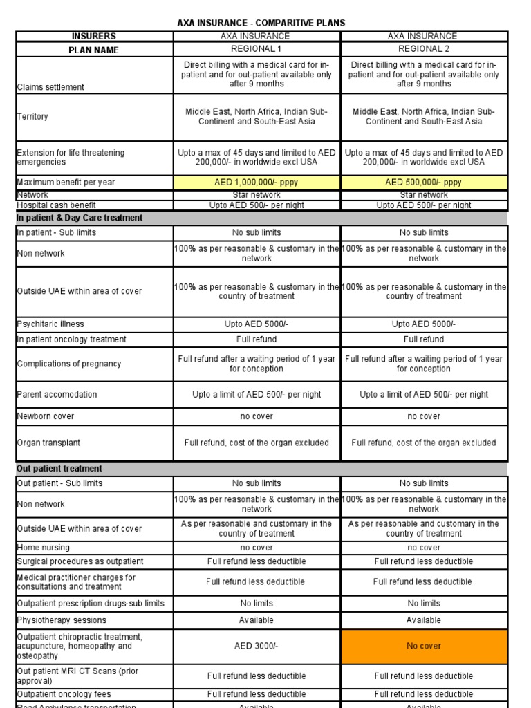 AXA Insurance Comparative Plans Overview | PDF | Patient | Clinical ...