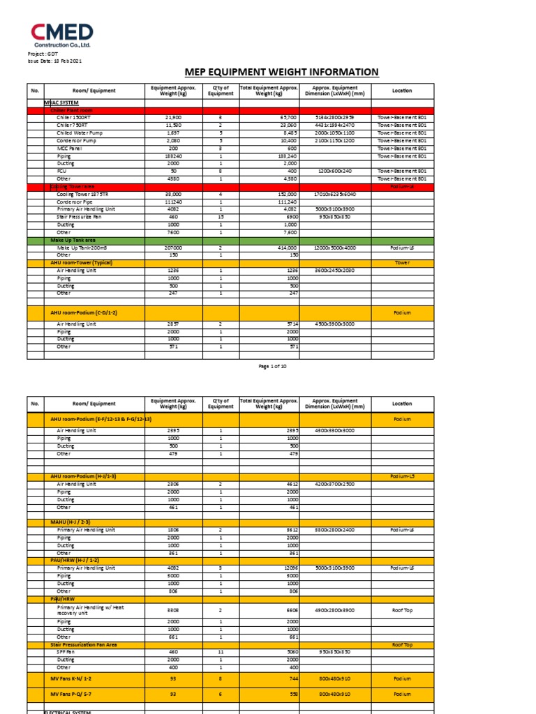 GDT Tower MEP Equipment Weight Data | PDF | Machines | Manufactured Goods