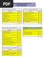 Curriculum - Arellano Law University