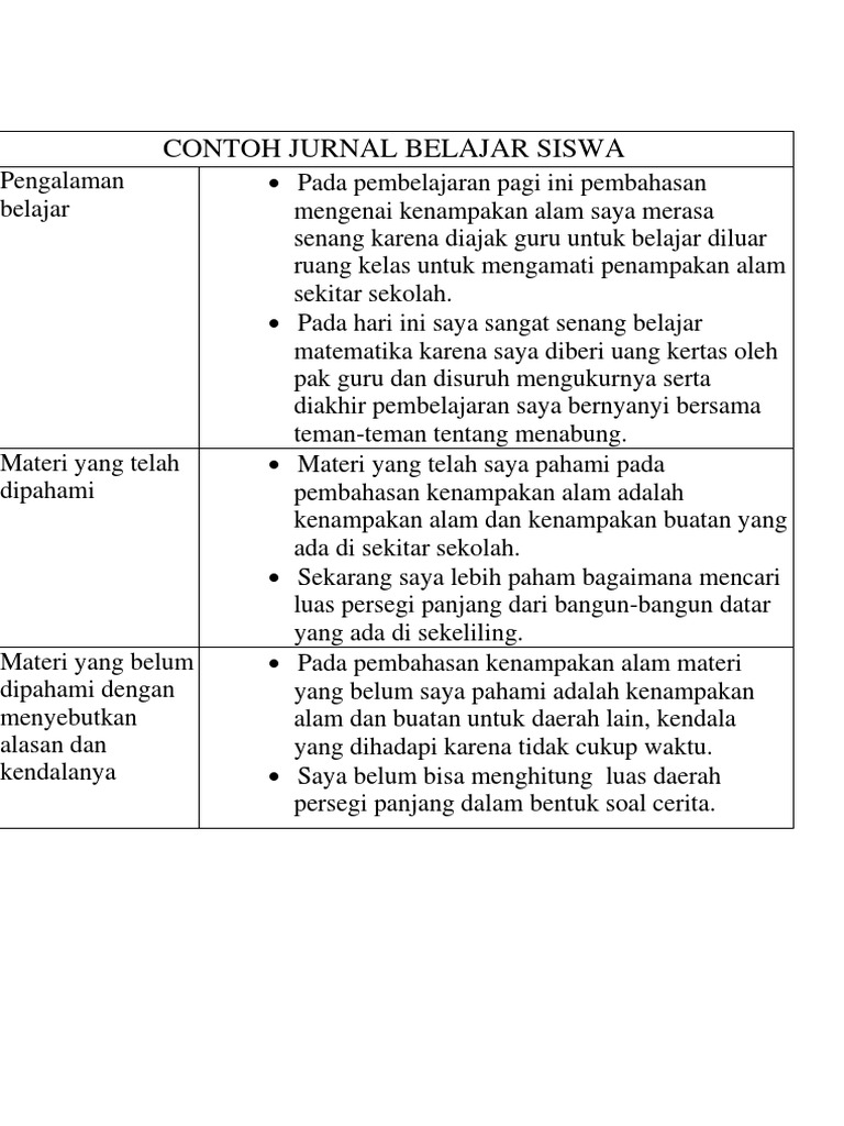 Contoh Jurnal Belajar Siswa Compress Pdf