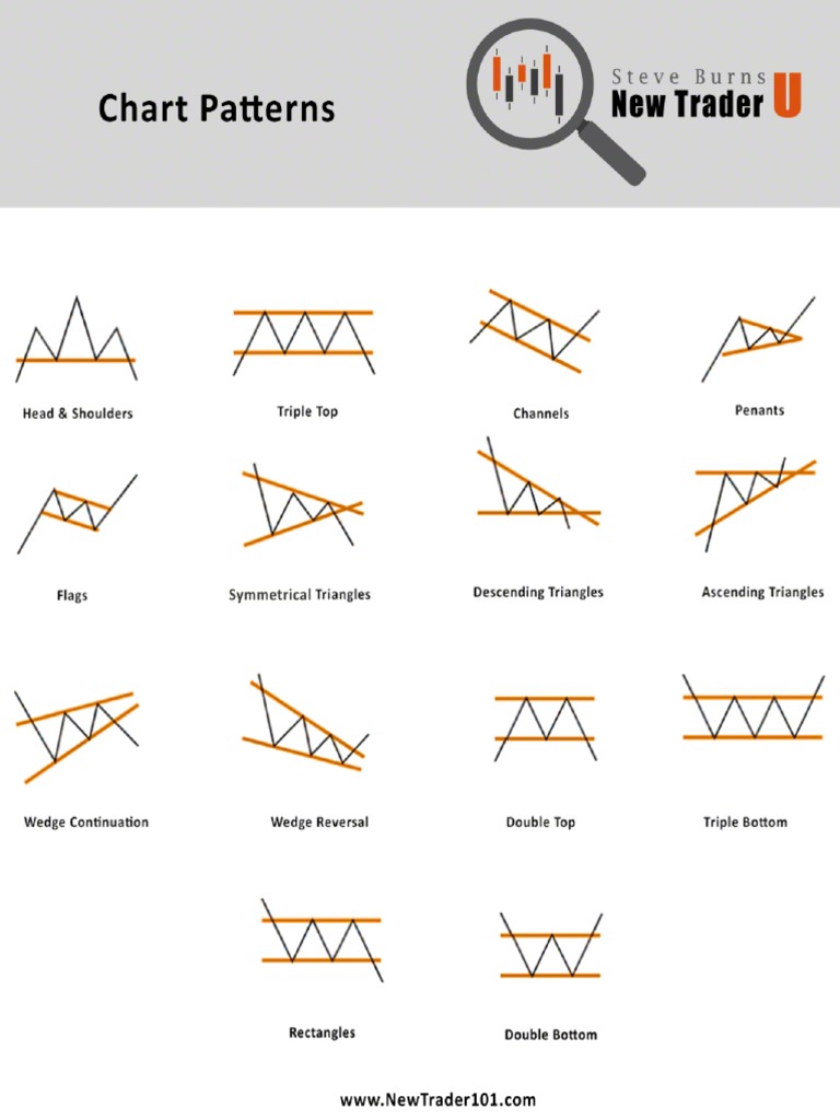 Chart Patterns 5 PDF Free | PDF