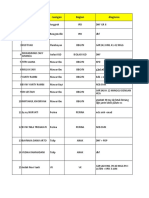 Jadwal Spesialis Anak November 2020