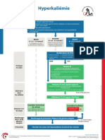 Poster_SpecCircs_Emergency_Treatment_of_Hyperkalaemia_Algorithm_FRA_FOD_HRES