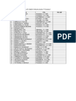 Daftar Nama Siswa X Atu SMKN Insana Barat Tuamau