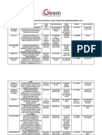 Relacion de trabajos ejecutados Grupo de Inspección 