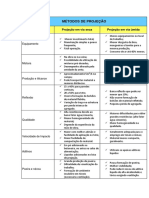 Métodos de Projeção - W