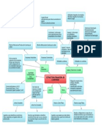 Mapa Conceptual Cap. 4